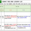 30일(토) 좌석 02, 금남59 우회운행 안내(13:30~14:30) 이미지