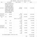 한산2리마을회관 이미지
