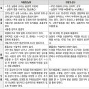 소사약국 이미지