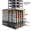 주식회사 제이더스화학 | [ 부주면 마찰력 ] 토질 및 기초기술사 주요기출문제