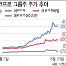 에이치엔그룹 이미지