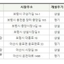갈산정기시장 이미지