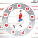 바른체형건강교실 이미지
