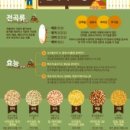 전곡왕겨