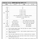 경찰직-공O현-2016년 합격축하금 지급 이미지