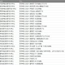 제일바른공인중개사사무소 이미지