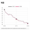 쥬비스다이어트 대전유성점 이미지