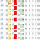 2022년 3월 14(월) : 추가 규제 지속에 하방 압박, 숨고르기 이미지