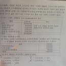 행정용 25번 | 2026년 제63회 세무사 시험 1차 후기