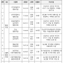 대구경북로컬푸드이종협동조합연합회