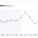 테이블매니저 이미지