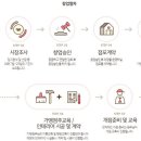 배스킨라빈스31부산 이미지