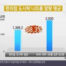 건강편의점 이미지