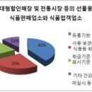 두양식당영신공업사점 | 설 명절 성수식품 전국 합동 점검 결과