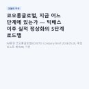 [25년 3분기] 탁구B | 코오롱글로벌, 지금 어느 단계에 있는가 — 빅배스 이후 실적 정상화의 5단계 로드맵