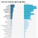 투표 앞두고 조국혁신당 보도량 급락, 민주당 네거티브 보도 증가 이미지