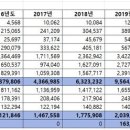 대형태양광발전소 이미지