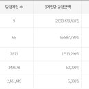 가야홀인원복권방 이미지