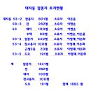 보광상회 이미지