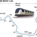 용인에버라인운영
