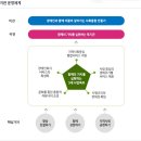 사회복지법인 밀알한마음