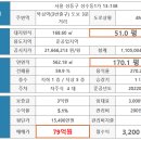 뚝섬역(2) 이미지