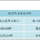 주식회사베스트21 전자신문