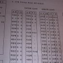 용인순교자기념관 Daum카페