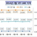 비철값 평균 0.33% 상승 이미지