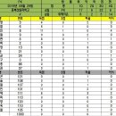 충북산업과학고등학교 이미지