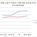 노원구 경매도 짱입니다 이미지