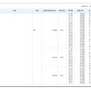 동도아이파크공인중개사사무소 네이버블로그