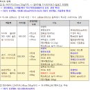 브라이텍스 듀얼픽스 플러스 아이사이즈 신생아카시트 후기(vs 조이 아이스핀360, 듀얼픽스 프로 비교)