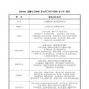 2024년 교통사고예방 포스터그리기 대회 입상자 명단 이미지