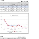 2024학년도 경북대 로스쿨 입시 결과 분석 이미지