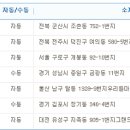 단대대박복권방 이미지
