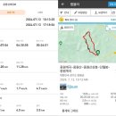 [계곡맛집] 경기 양평 중원산 등산코스, 양평 중원계곡 주차장2-중원산(BAC명산100+)-샘골고개-상봉...