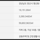 (주)양산토건 이미지