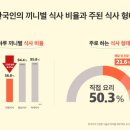 고기먹고과일먹고