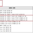 장원손해사정행정사사무소 이미지