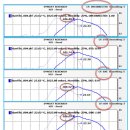 다이나모 측정시.....STD, SAE, Uncorrected,,,,,란 이미지