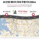 휠앤킥청주점 이미지