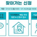 이순신보청기