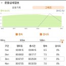 수도산체육공원 이미지