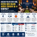 ASEAN 티스토리