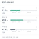 다이어터 음식 강박 떨치고 운동량 줄였는데 인바디 개잘나옴 이미지