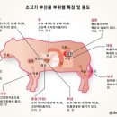 금남리소곱창