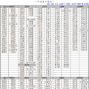 제24회 전국남녀 종별 종합 쇼트트랙 스피드 스케이팅 선수권대회 이미지