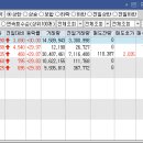 하나씨에스주 이미지