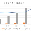 피앤이 이미지